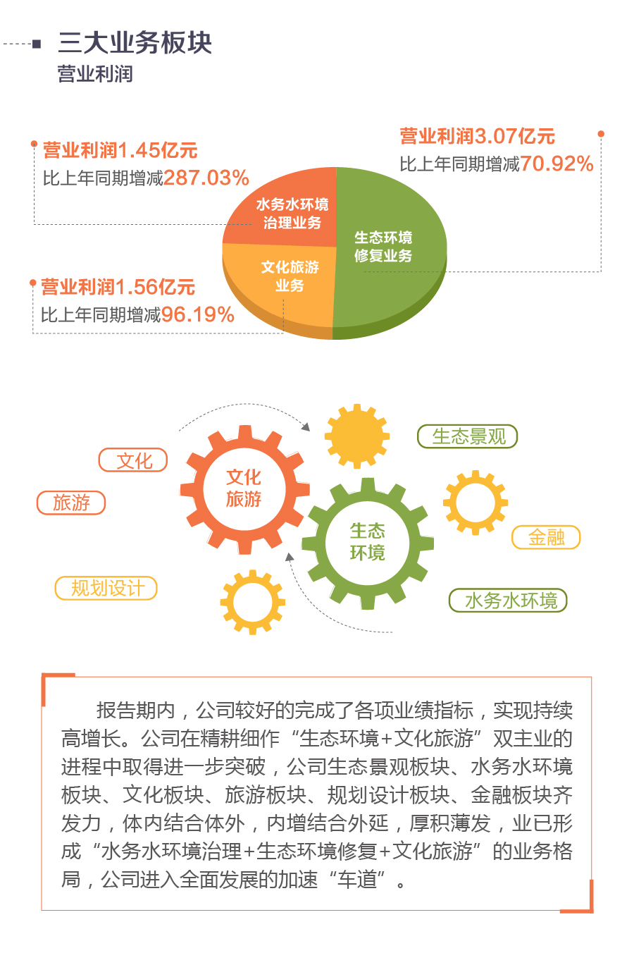 20180322 岭南股份2017年报2.gif