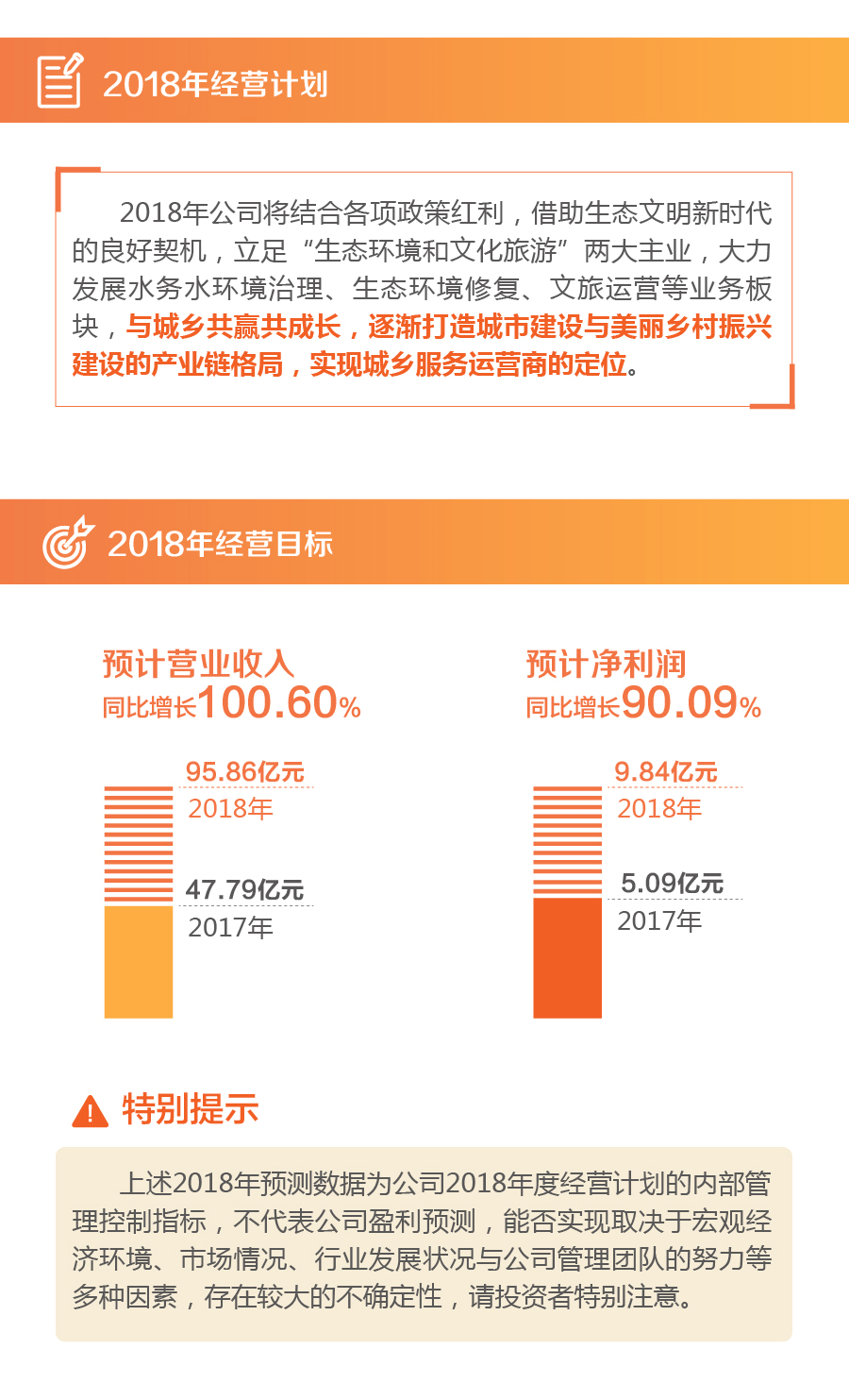 20180322 岭南股份2017年报4.gif