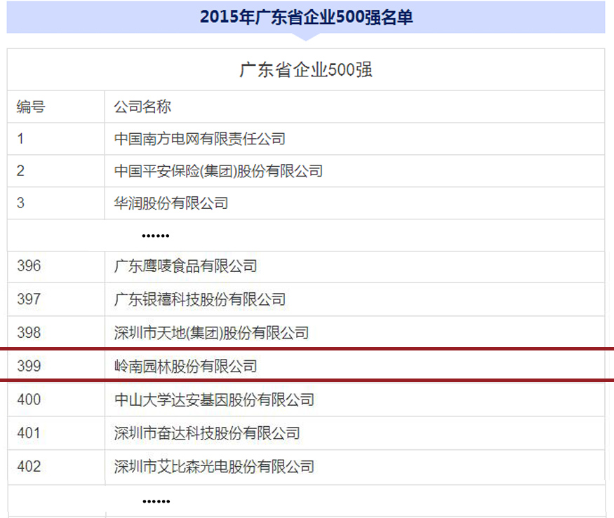 20150803荣登广东500强.jpg