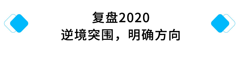 复盘2020，逆境突围，明确方向.jpg