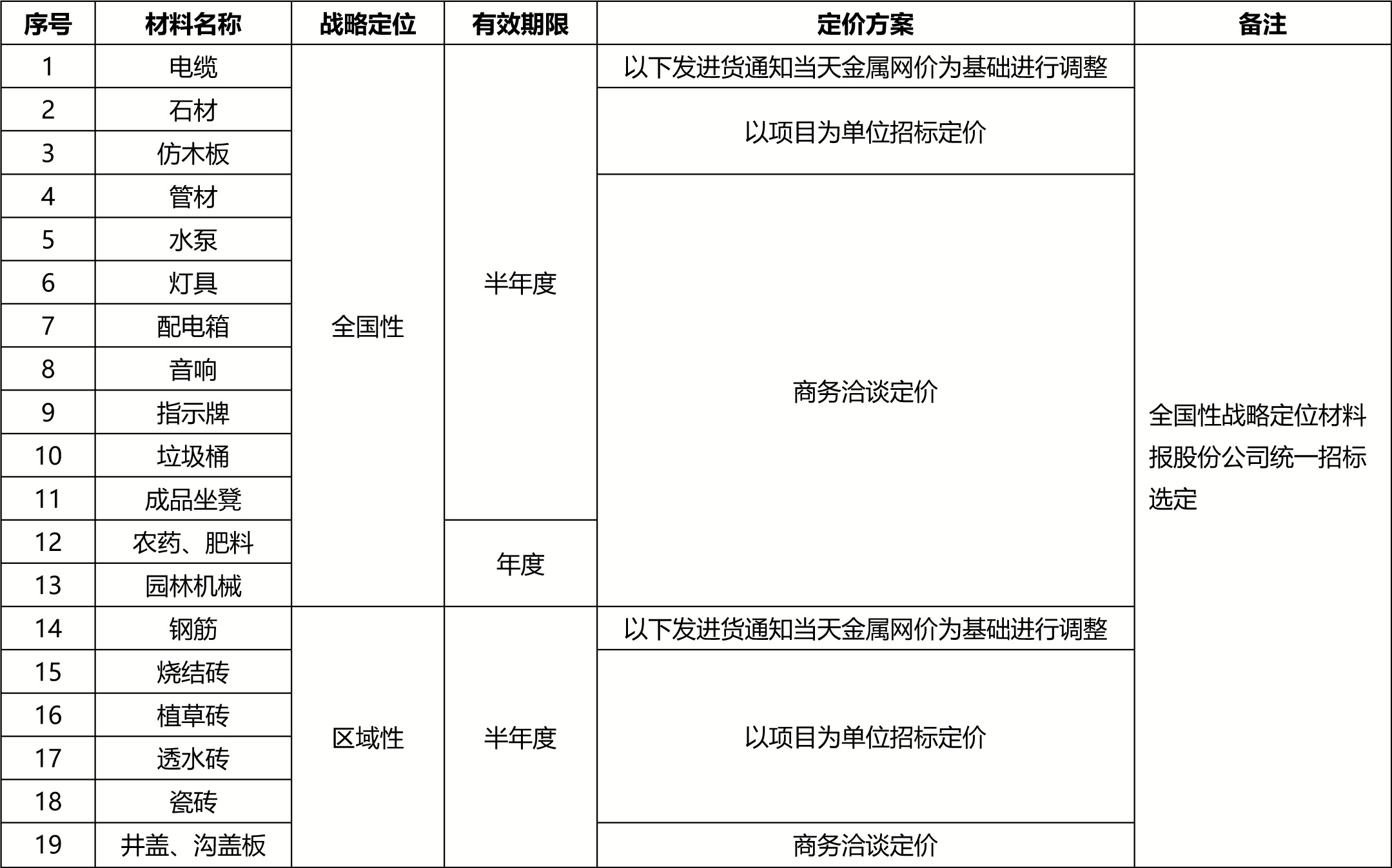 岭南股份战略供应商招募公告0407(1)-2.jpg